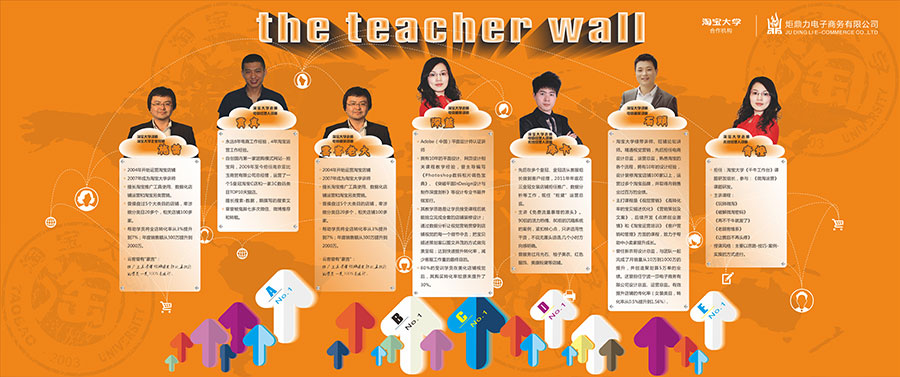 黑眼睛廣告為炬鼎力設(shè)計的教師墻
